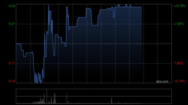 升富配资 中国港能拟配发合共7.18亿股资本化股份