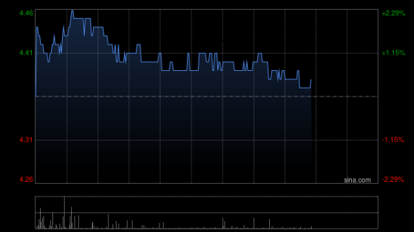 展鹏配资 华电国际电力股份一季度累计完成发电量5138万兆瓦时 同比下降约8.51%