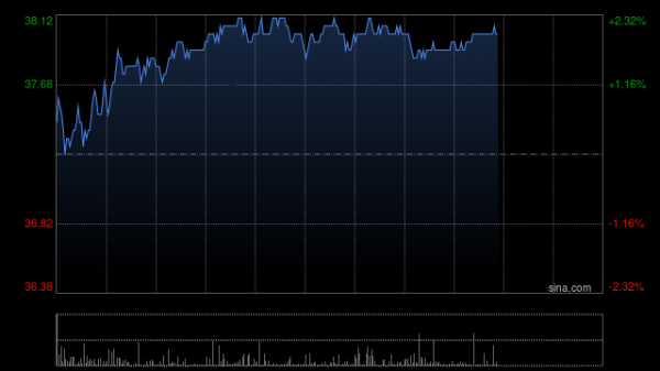 速配资 金山软件：转换部分可换股债券