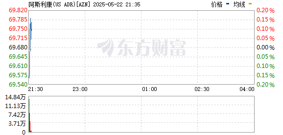 老钱庄 研究显示阿斯利康旗下药物可使哮喘急性发作风险降低47%