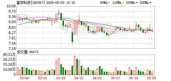 非常谋略 富邦科技：公司目前不涉及氯虫苯甲酰胺等化学合成类农药的生产