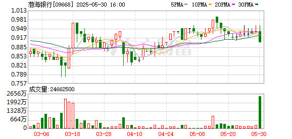 中承配资 落地科技创新债券举措频现 渤海银行为科技金融发展打开新空间