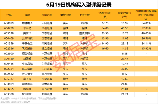 富盈策略 机构最新预测，5股上涨空间超20%！
