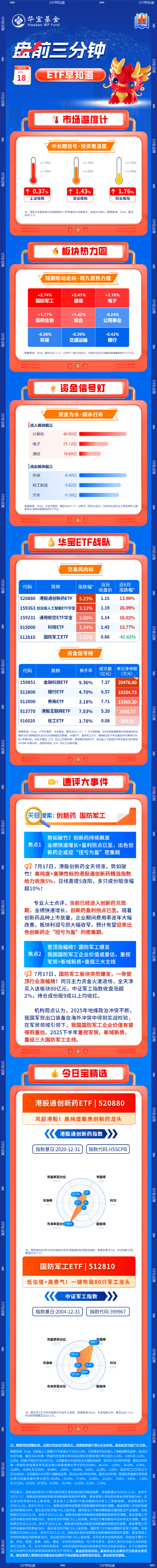 钱坛子 【盘前三分钟】7月18日ETF早知道