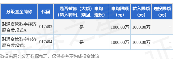 天胜资产 公告速递：财通资管数字经济混合发起式基金暂停大额申购、转换转入、定期定额投资业务